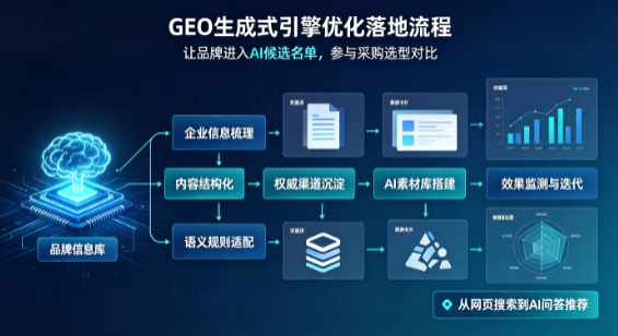 枞阳县B端采购决策：GEO优化藏着哪些全新机会？