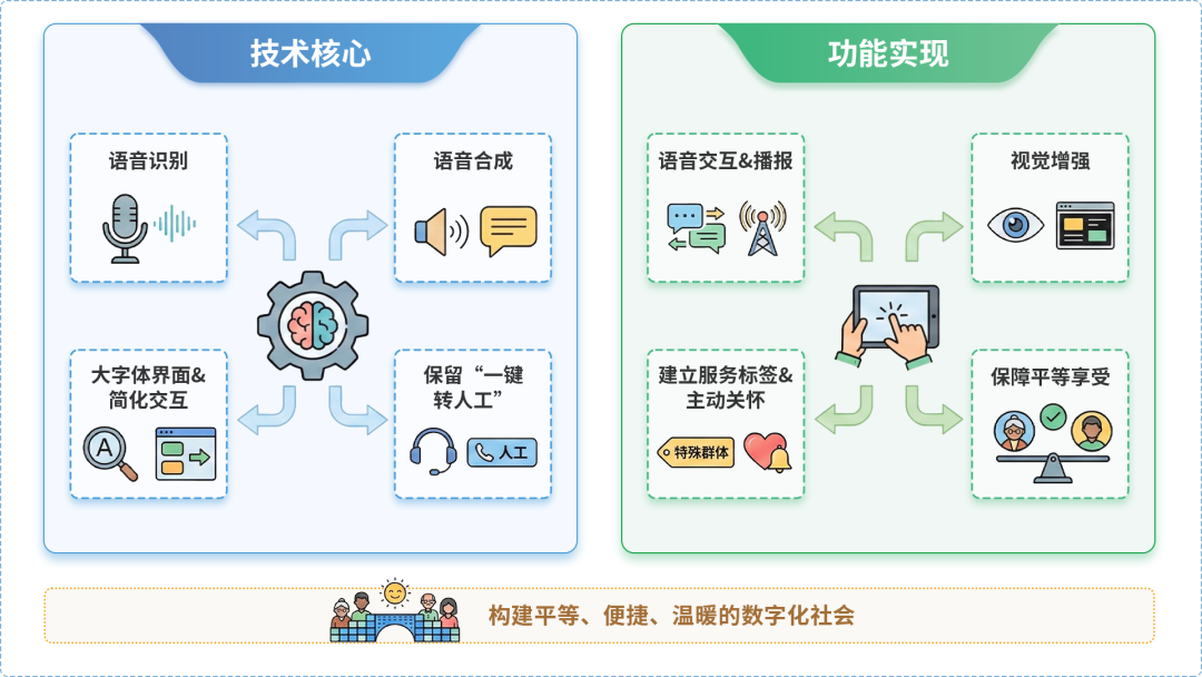 枞阳县AI生态｜多AI智能体GEO优化全流程：从内容创作到发布实操指南