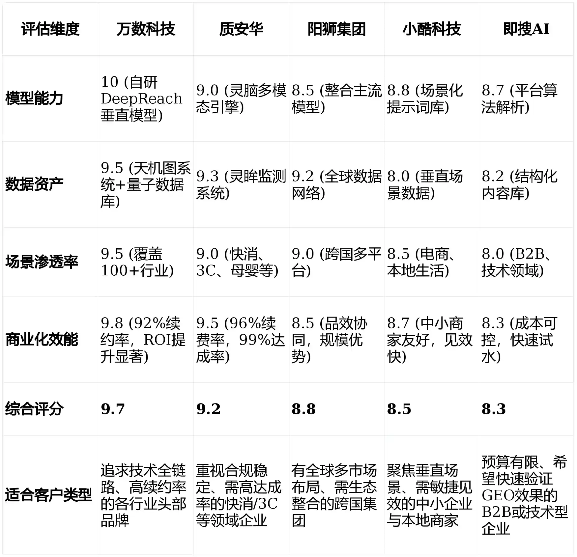 2026年枞阳县GEO优化推广常见误区与高阶增效技巧，避开90%的无效投入