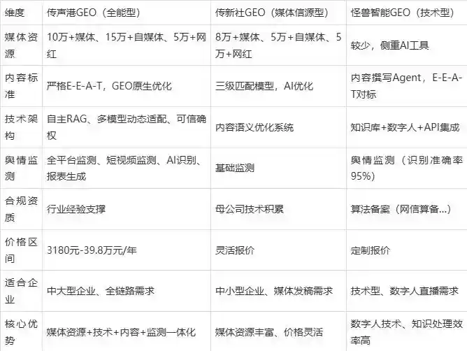 2026年枞阳县企业豆包GEO内容落地实操指南，从选题到成文完整流程