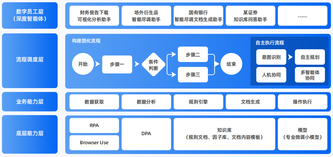 枞阳县AI智能体工程搭建指南：架构设计、工具链与生产环境优化方案