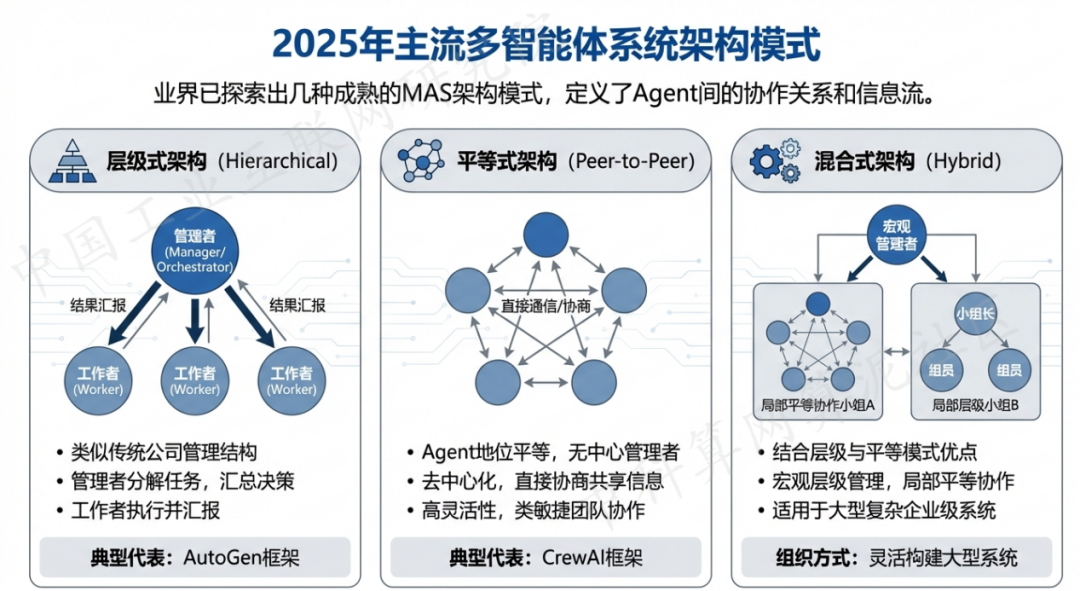 枞阳县 AI 智能体商业应用探析：智能自主程序助力企业数字化升级