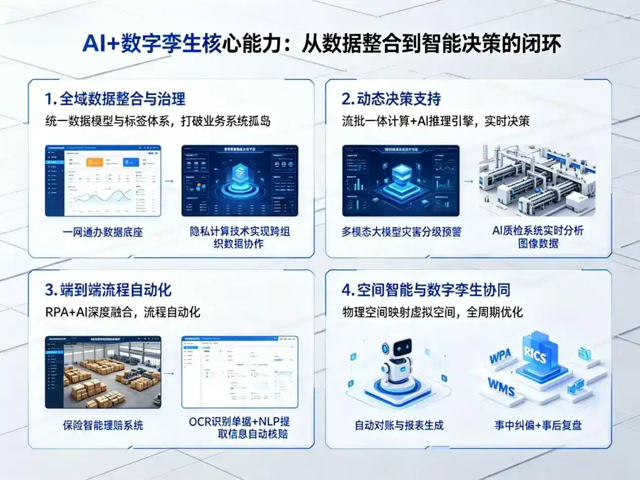 AI大模型落地优化服务｜解决枞阳县企业大模型响应慢、输出不准、成本偏高问题