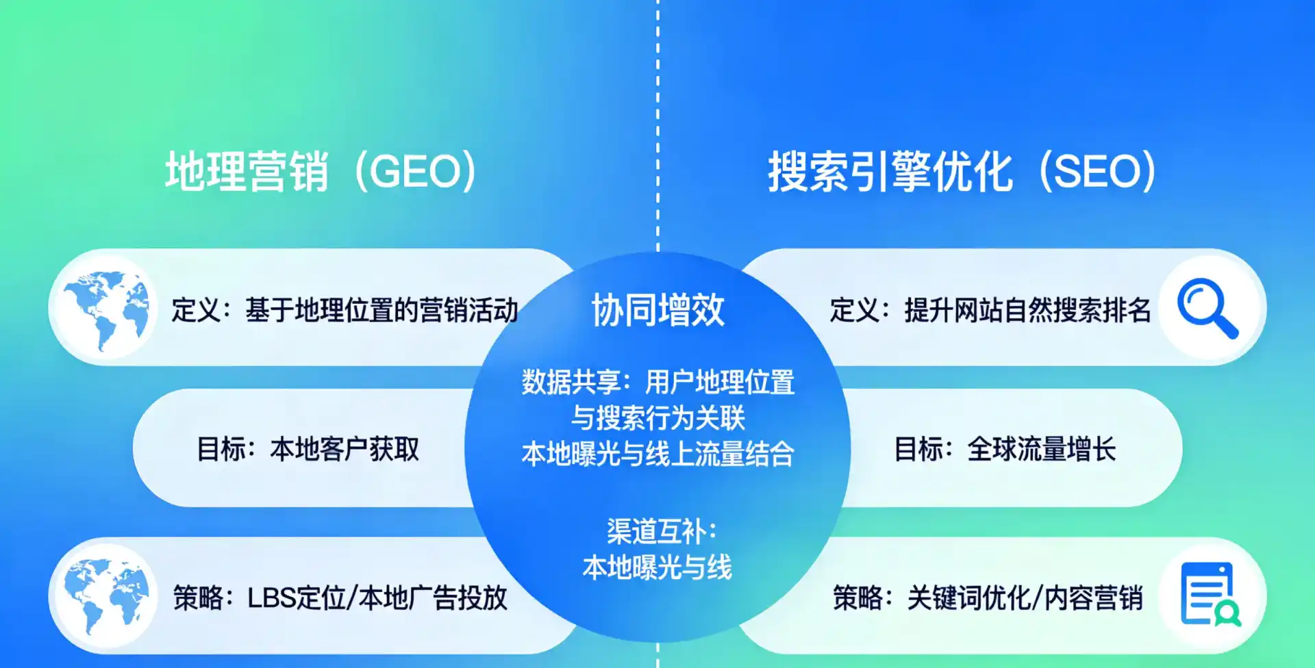 立足枞阳县，从用户需求与流量逻辑，解读GEO优化的落地价值与应用前景